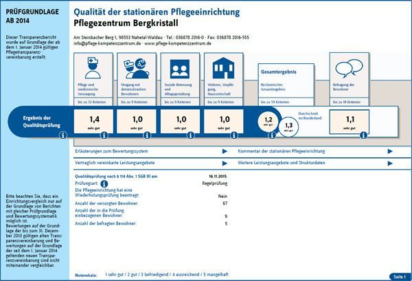 Transparenzbericht Pflegezentrum Bergkristall